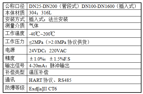 熱式質(zhì)量流量計(jì).png